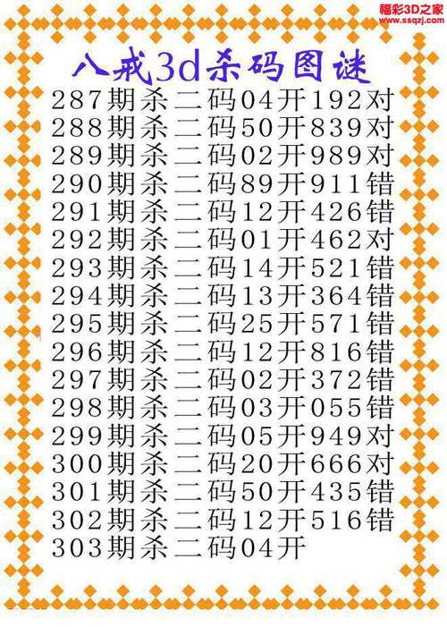 2025正版资料免费下载入口正式版同77777888888免费管家猪八戒-实地数据分析方案