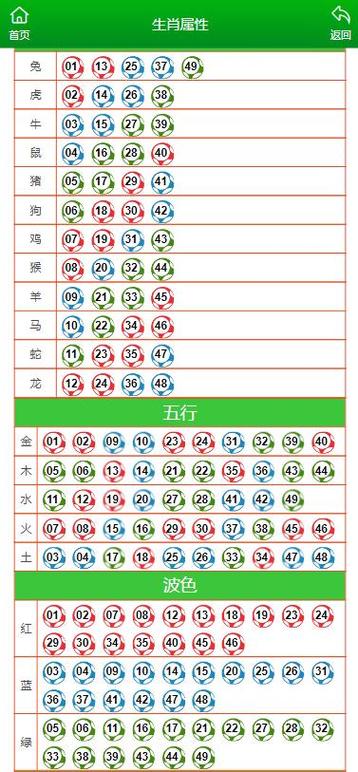 澳门一肖一码一持中奖号码预测全站版以及2025年全年免费精准资料-适用性策略设计