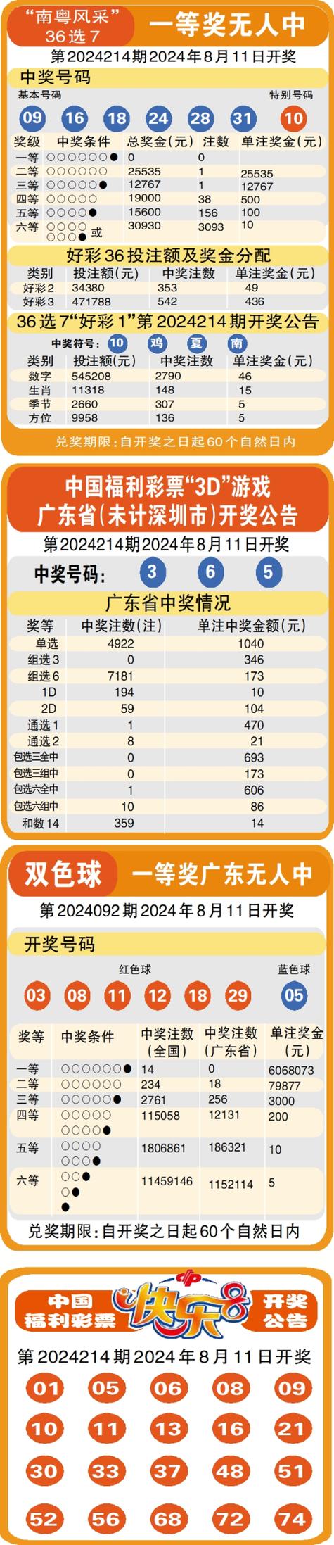 2025今晚开奖结果开奖记录最新版还有澳门大三巴一肖中特结果记录-深入执行数据方案