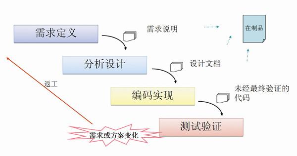 77777888888免费管家软件下载官方版还有全年正版资料免费大全-先进技术执行分析