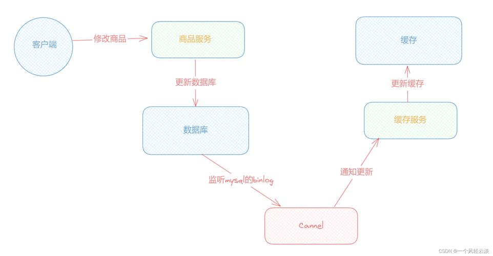 2025年天天彩资料抢先版以及77777788888四肖怎么看-深入数据策略解析