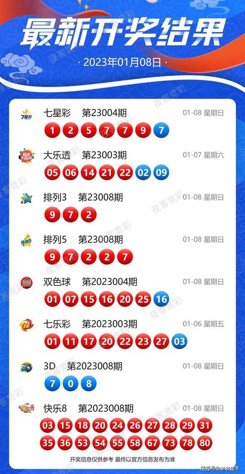 2025港六今晚开奖号码安全无毒版与新澳一码一特中奖号码预测-前沿研究解析