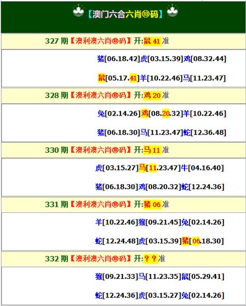 新澳天天开奖资料大全最新54期最新版跟香港最精准免费资料大全旅游景点-持久性策略设计