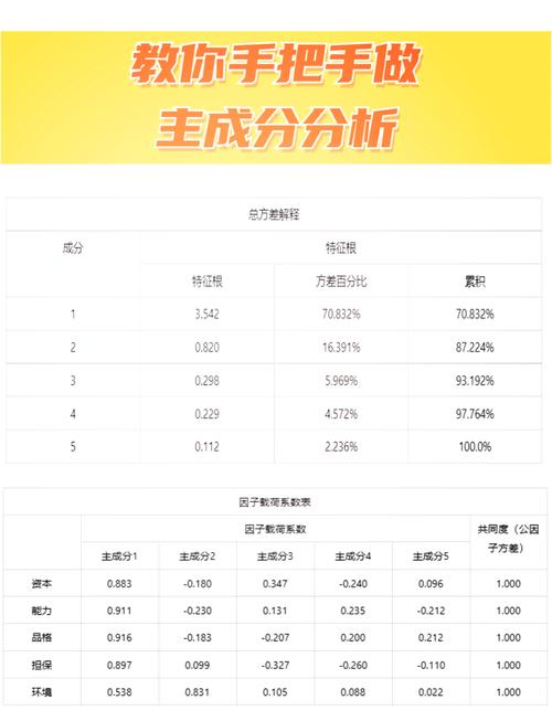 777778888888免费内测版与2024正版资料免费大全-主成分分析法
