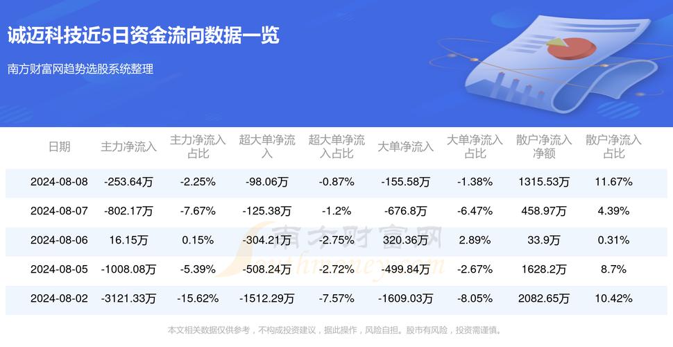 一笑一码,期期中正式版与77777888888免费管家官-实地分析数据应用