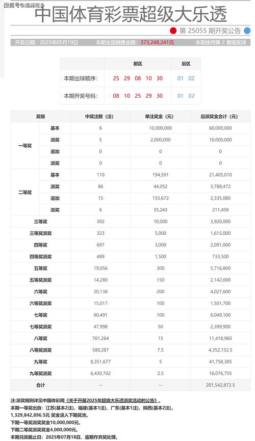 新奥2025年天天开好彩最新版与大三巴一肖一码下一期号码-现状评估解析说明