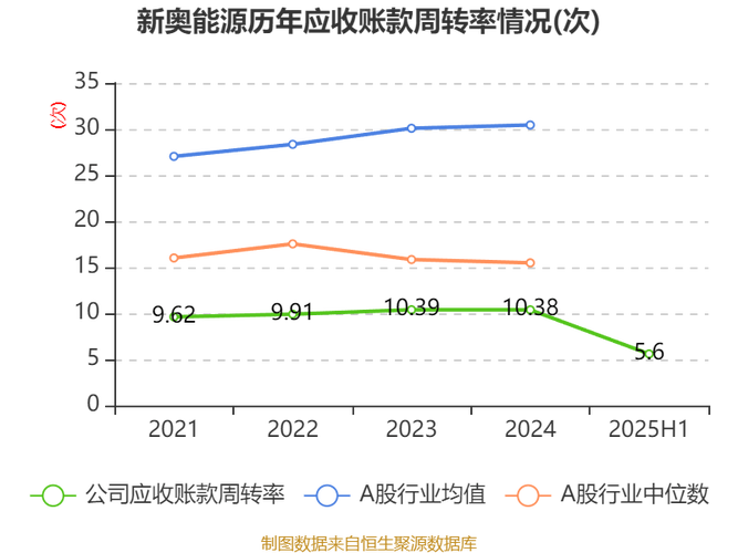 2025新奥正版免费资本官方版与2025年新澳门潓泽社群-实地考察数据应用