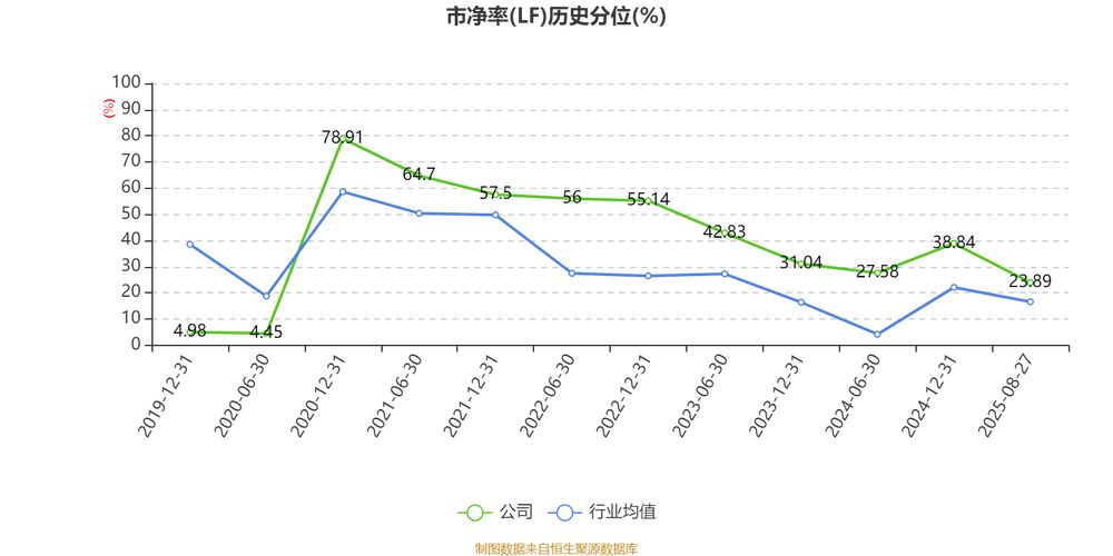 2025新奥正版免费资本官方版与2025年新澳门潓泽社群-实地考察数据应用