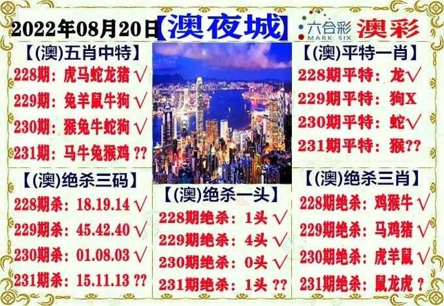 2025澳门正版免费挂牌灯牌内测版以及57265com澳彩资料查询-未来解答解析说明