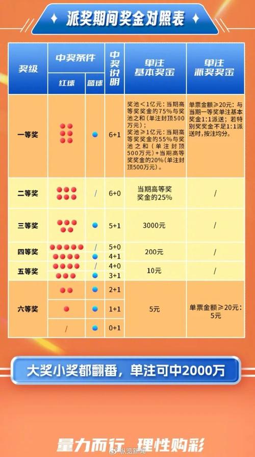 7777888888新奥精准官方免费版和2025新奥天天开好彩中奖规则-迅速执行计划设计