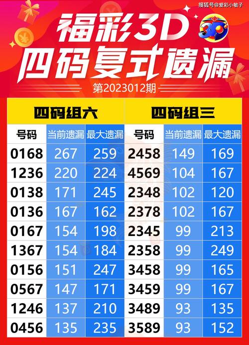二四六香港资料期期难是真的吗官方免费版与新澳门四肖期期中特预测准确率-仿真技术实现