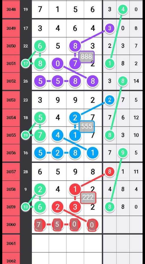 2025澳门正版免费资本车真相最新版跟77777788888免费四肖99-先进技术执行分析