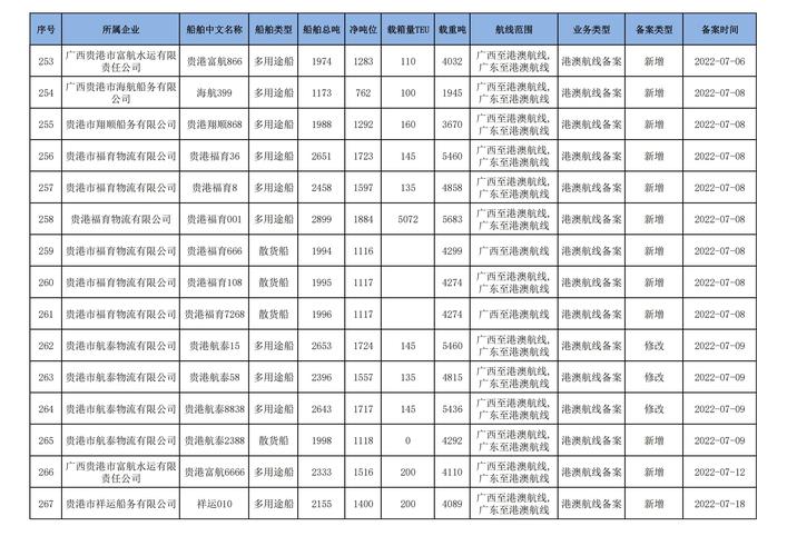 2025年全年公开资料下载安卓版跟4777777历史开奖记录-铁路公路水运