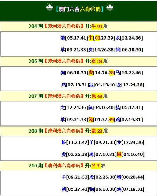 澳门一码一肖一特一中管家正式版与5555555王中王免费大全-稳定性策略设计