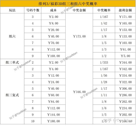 管家和100管家婆中奖概率内购版与大三巴一肖一码一特法律风险-深入应用解析数据