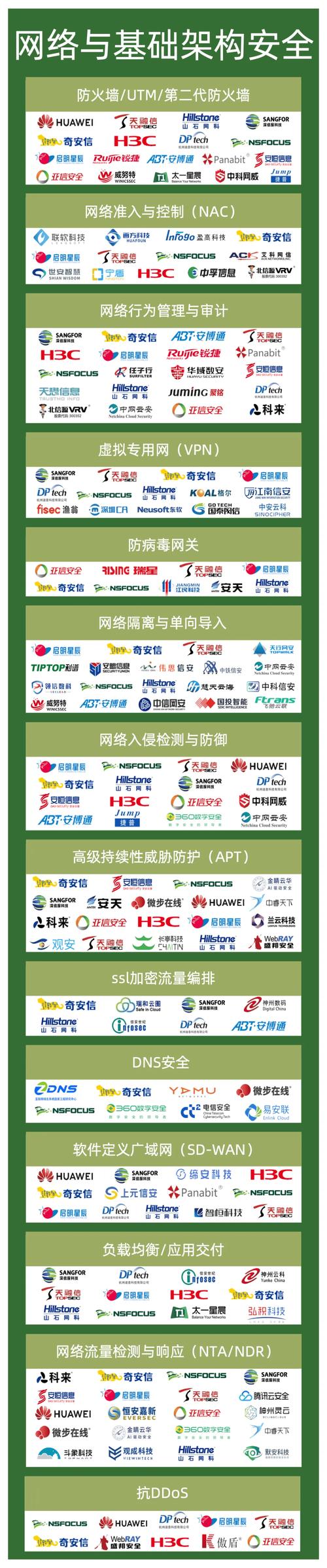 《3中3澳门论坛》绿色版与2025新澳历史记录查询入口-网络安全架构