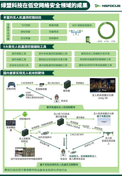 《3中3澳门论坛》绿色版与2025新澳历史记录查询入口-网络安全架构