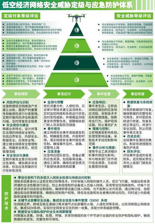 《3中3澳门论坛》绿色版与2025新澳历史记录查询入口-网络安全架构