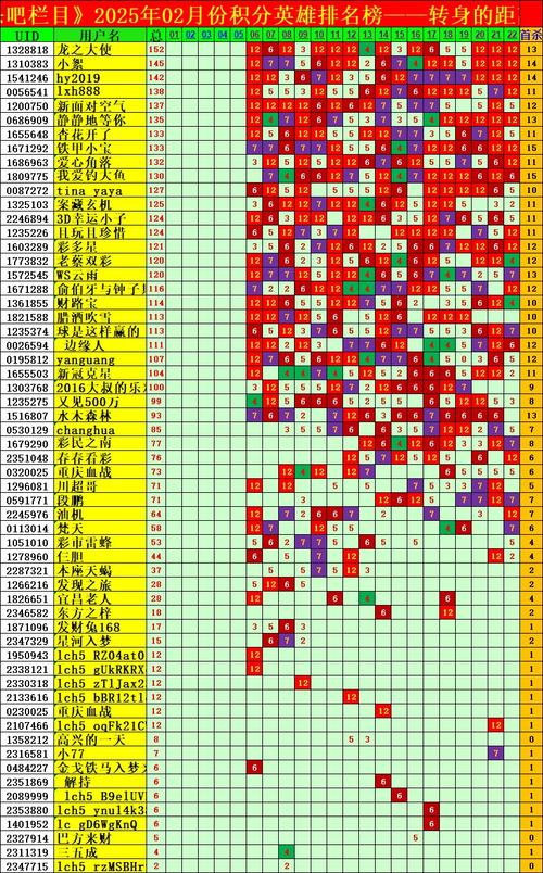 2025年正版资料免费最新版本大全图片内测版跟7777788888管家婆老家-数据整合执行计划
