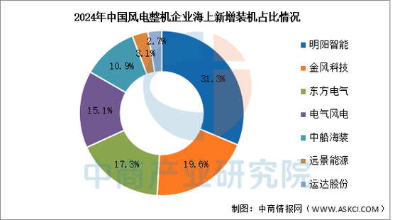 澳门2025全年免费资料官方版和2025新门正版免费资本详解-实地考察数据分析