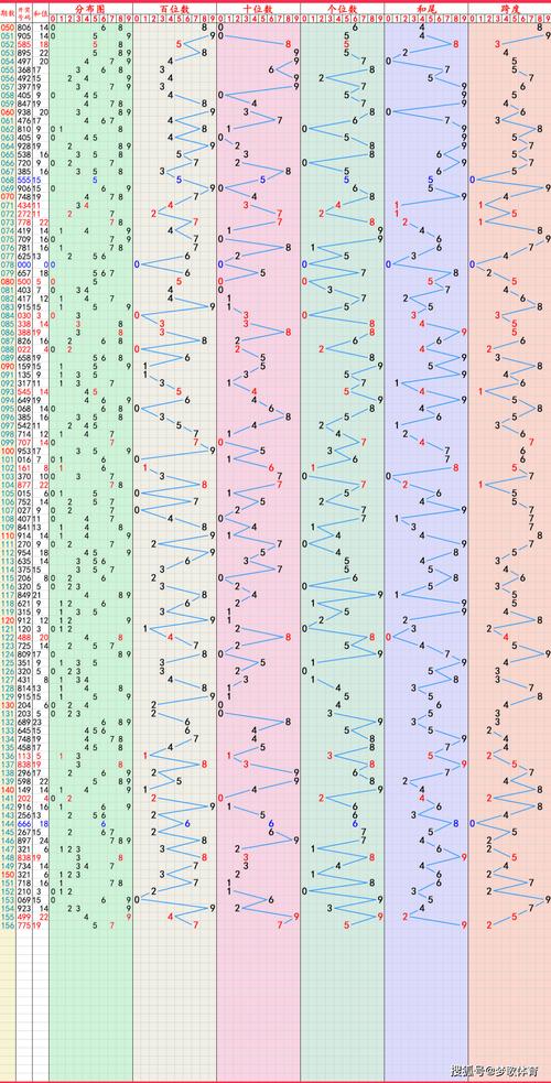 2025年天天彩最新版全站版和2025年天天彩免费大全600库存-重要性说明方法