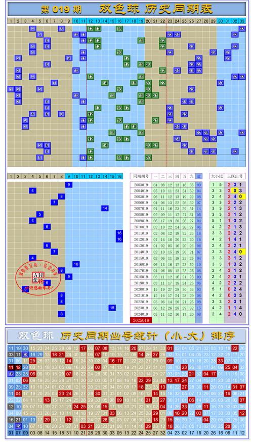 4777777开奖结果开奖号码查询老版下载同新澳资科2025-迅速落实计划解答