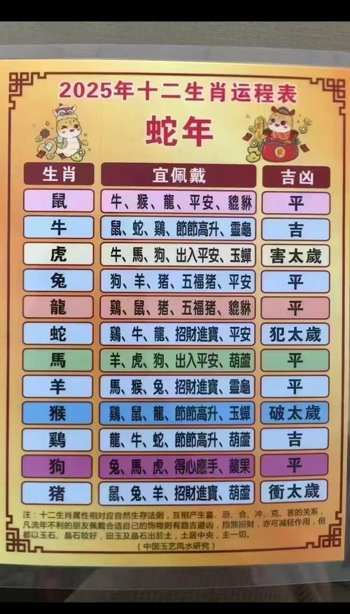 2025澳门十二生肖黄历钻石版跟赤兔版免费资料大全-数据实施整合方案