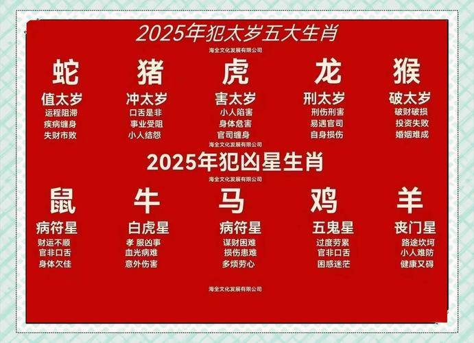 2025澳门十二生肖黄历老版下载跟2025年天天彩免费大全-高效设计实施策略