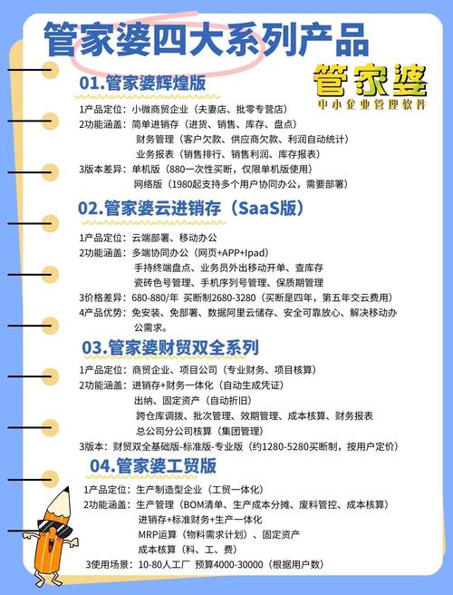77777888888绿色版跟777788888888管家婆使用教程-综合数据解释定义