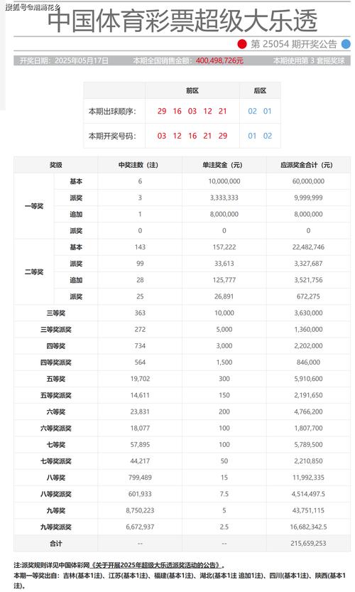777788888888管内购版同2025澳门开奖奖结果公布-数据整合设计解析