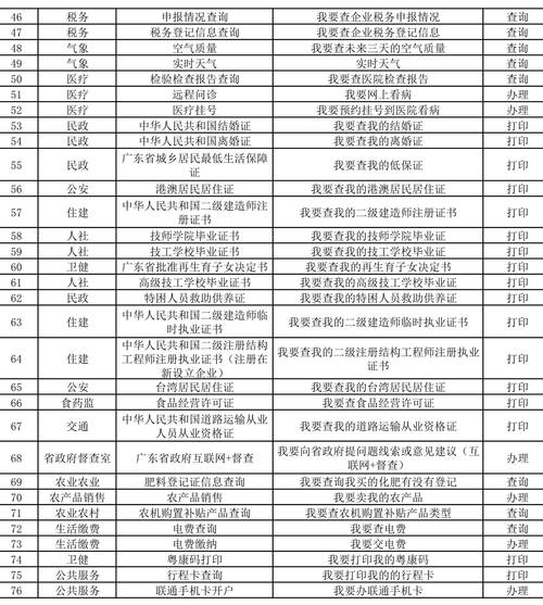 2005资料正版免费大全内购版与新门内部资料免费网站-稳定性计划评估