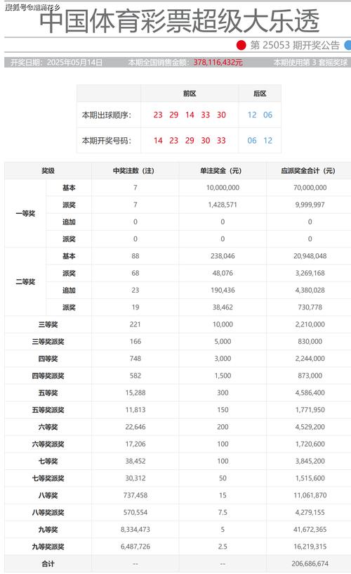 2025年天天彩资料官方免费版以及77788888澳彩资料查询-精细策略定义探讨