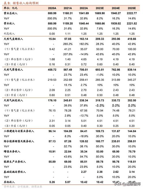 新奥天天开奖资料大全600tKm官方免费版以及2025澳门正版免费资本车真相-高速方案规划