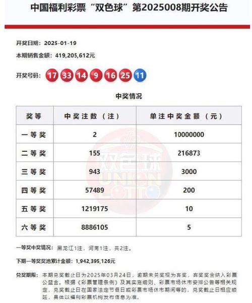 新奥天天开奖资料大全最新网红圈内测版跟2025今晚开奖结果开奖记录-合理决策评审